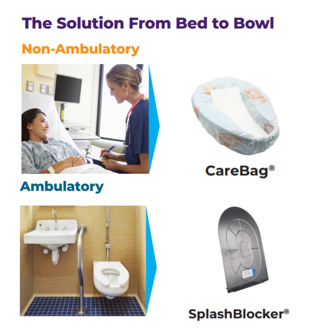Splashblocker®